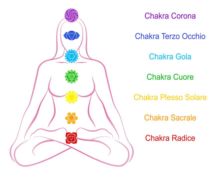I 7 CHAKRA